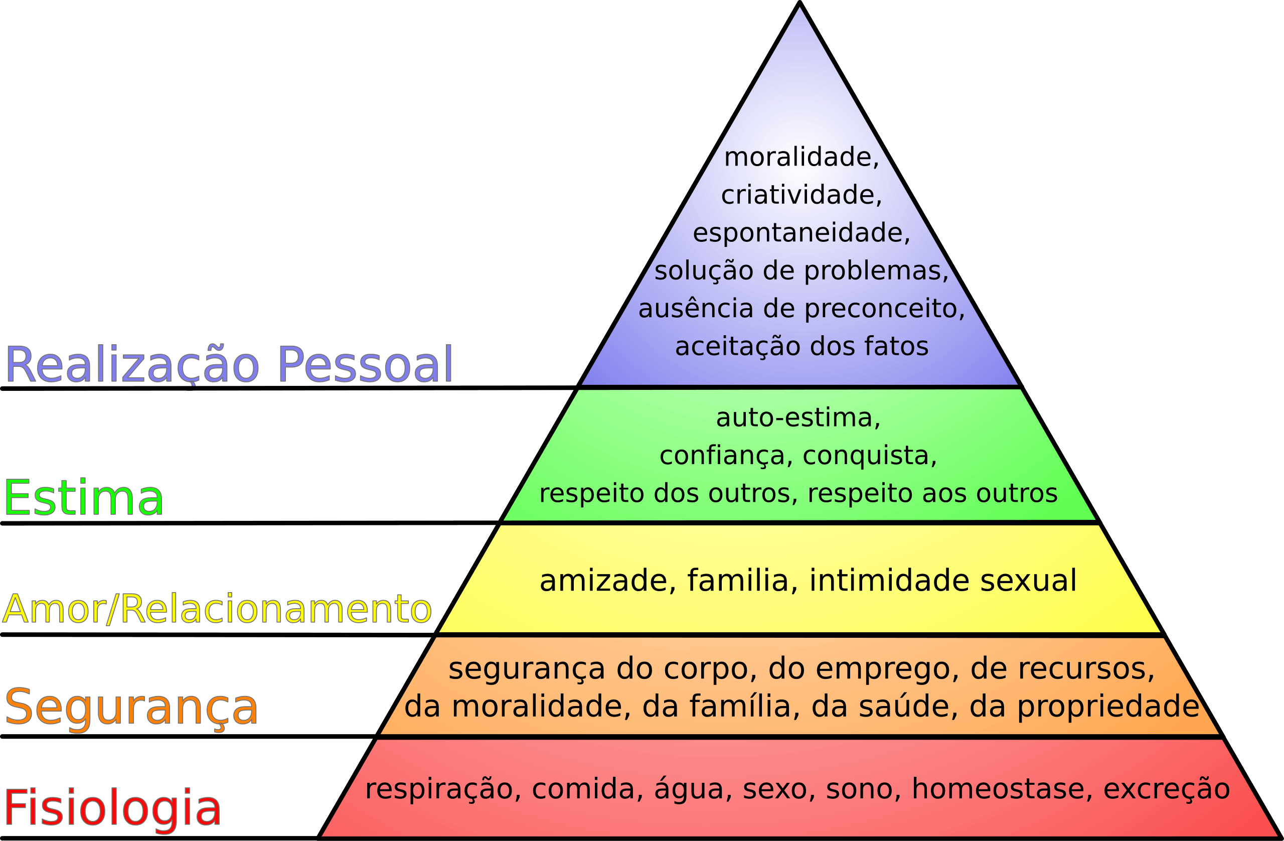 Wikipedia – J. Finkelstein (traduzi para pt-BR por Felipe Sanches)