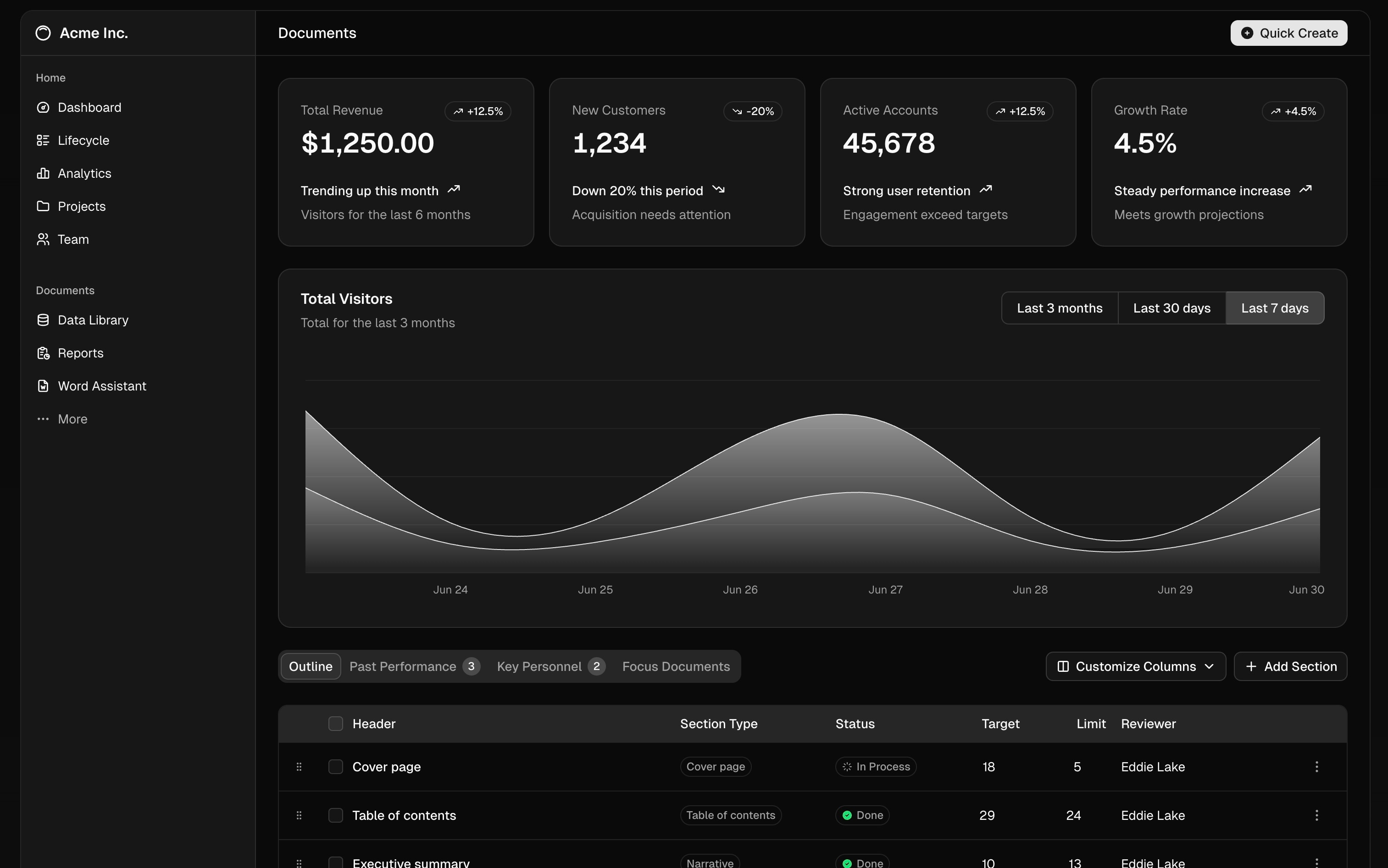Exemplo de dashboard do shadcn.